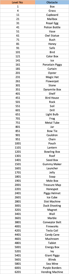 New obstacles overview