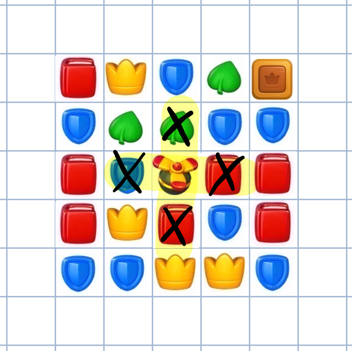 Propeller initial activation