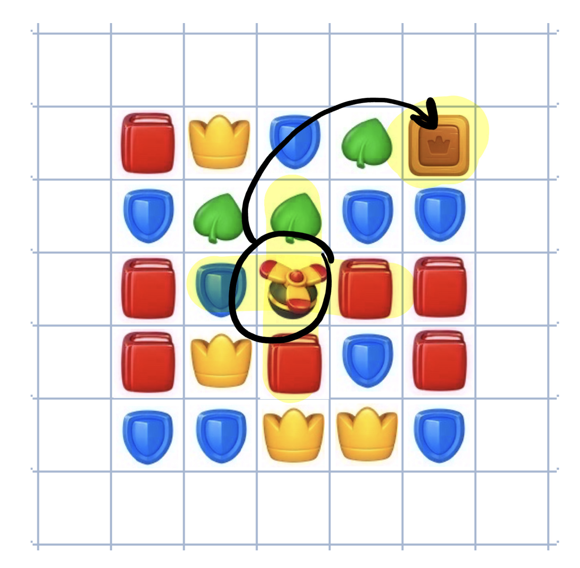 Propeller targeting obstacles