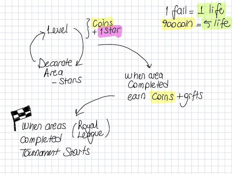 Royal Kingdom — Magic Pots system