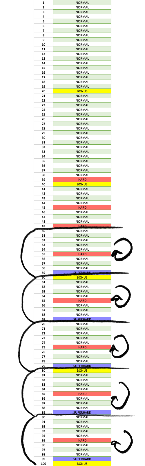 Tension cycle across area progression